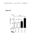 METHODS OF PREPARING A THERAPEUTIC FORMULATION COMPRISING GALECTIN-INDUCED TOLEROGENIC DENDRITIC CELLS diagram and image