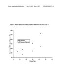 Polymeric devices for controlled release of active agents diagram and image