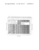 Polymeric devices for controlled release of active agents diagram and image