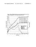 Polymeric devices for controlled release of active agents diagram and image