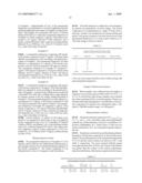 Nanoparticle dispersion containing lactam compound diagram and image