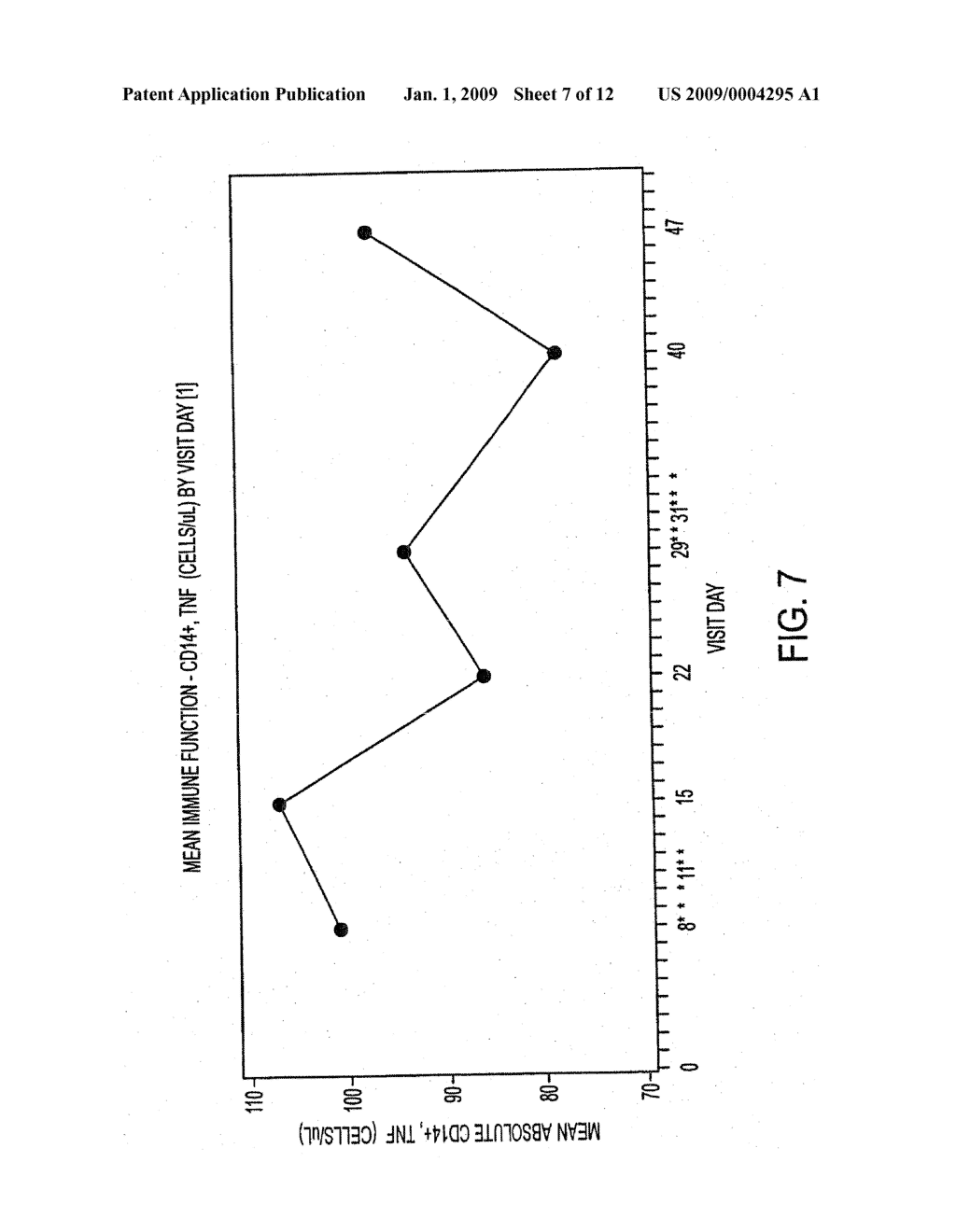 USE OF A CHEMICALLY-STABILIZED CHLORITE SOLUTION FOR INHIBITING AN ANTIGEN-SPECIFIC IMMUNE RESPONSE - diagram, schematic, and image 08