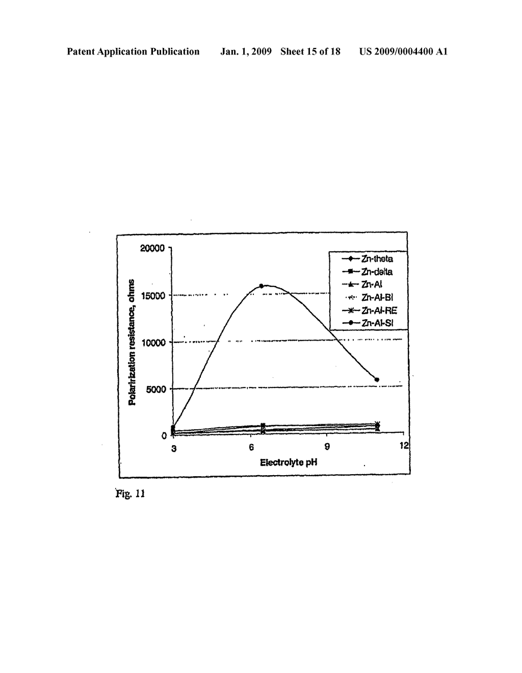 Effect of Ternary Additions on the Structure and Properties of Coatings Produced by a High Aluminum Galvanizing Bath - diagram, schematic, and image 16