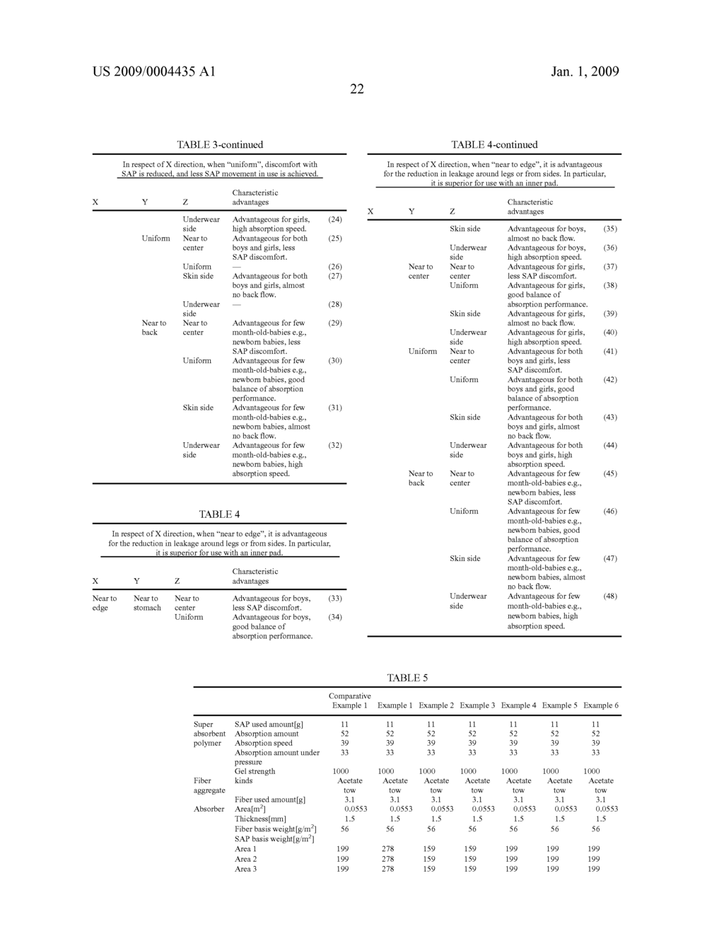 Absorber and Absorbent Article - diagram, schematic, and image 73