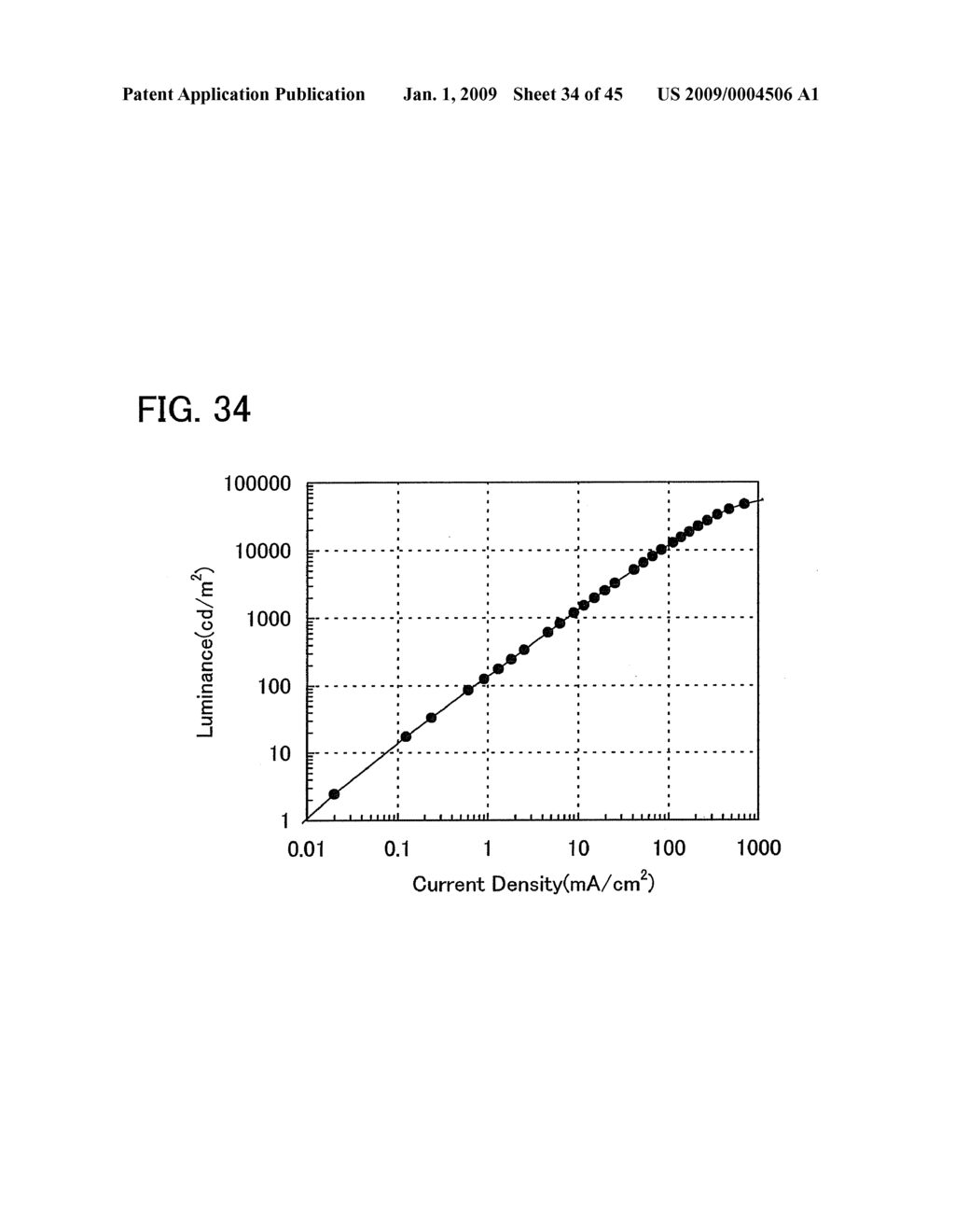 Anthracene Derivatives and Light-Emitting Devices Using the Anthracene Derivatives - diagram, schematic, and image 35