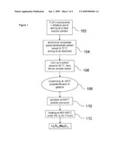 SUBSTITUTED LITHIUM TITANATE SPINEL COMPOUND WITH IMPROVED ELECTRON CONDUCTIVITY AND METHODS OF MAKING THE SAME diagram and image