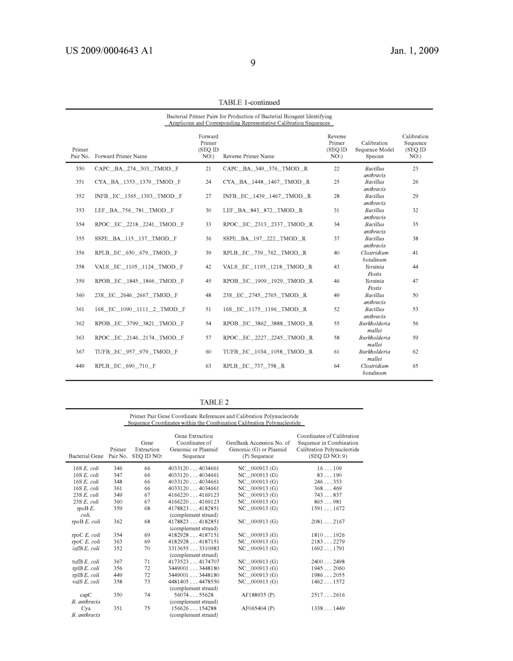 METHODS FOR CONCURRENT IDENTIFICATION AND QUANTIFICATION OF AN UNKNOWN BIOAGENT - diagram, schematic, and image 13