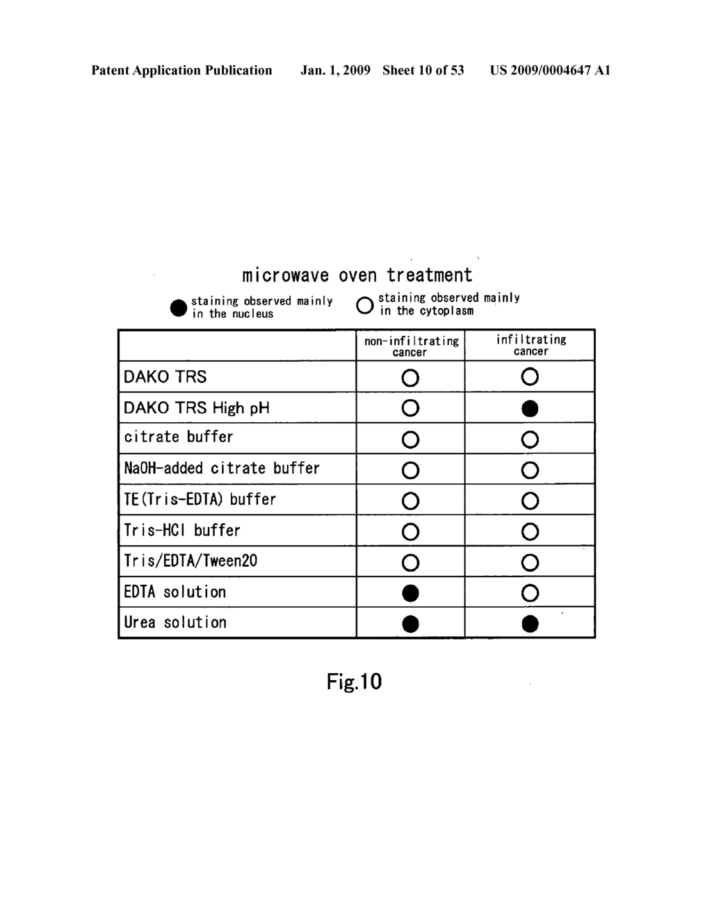 Method of Judging Grade of Malignancy of Carcinoma Cell - diagram, schematic, and image 11