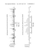 Methods for identifying and using SNP panels diagram and image