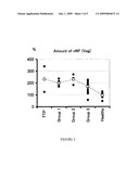 Method for Determining Condition of Disseminated Intravascular Coagulation diagram and image