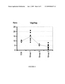 Method for Determining Condition of Disseminated Intravascular Coagulation diagram and image