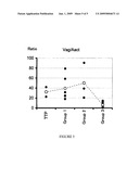 Method for Determining Condition of Disseminated Intravascular Coagulation diagram and image