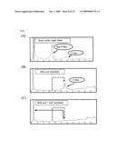 Process For Producing Protein With Reduction of Acidic Sugar Chain and Glycoprotein Produced Thereby diagram and image