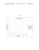 LABELING REAGENTS AND METHODS OF THEIR USE diagram and image