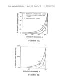 Analyte Assay Using Particulate Labels diagram and image