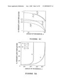 Analyte Assay Using Particulate Labels diagram and image