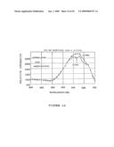 Analyte Assay Using Particulate Labels diagram and image