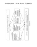 Analyte Assay Using Particulate Labels diagram and image