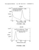 Analyte Assay Using Particulate Labels diagram and image