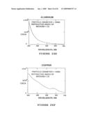 Analyte Assay Using Particulate Labels diagram and image