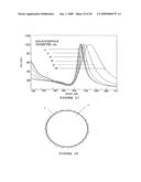 Analyte Assay Using Particulate Labels diagram and image