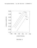 Analyte Assay Using Particulate Labels diagram and image