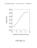 Analyte Assay Using Particulate Labels diagram and image