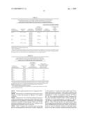 Analyte Assay Using Particulate Labels diagram and image