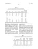 Analyte Assay Using Particulate Labels diagram and image