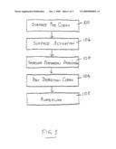 SALICIDATION PROCESS USING ELECTROLESS PLATING TO DEPOSIT METAL AND INTRODUCE DOPANT IMPURITIES diagram and image