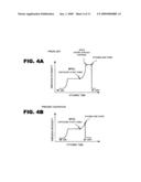 Method for fabricating semiconductor device diagram and image