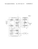 Mobile device handover supporting method, radio network control device, radio base station and computer program diagram and image