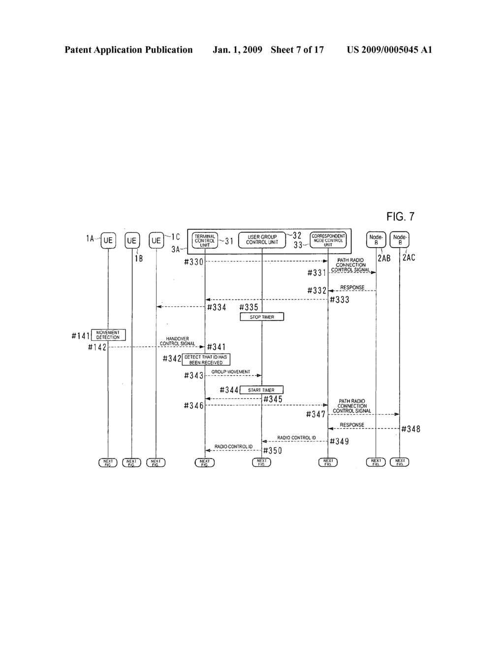 Mobile device handover supporting method, radio network control device, radio base station and computer program - diagram, schematic, and image 08