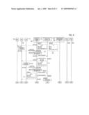 Mobile device handover supporting method, radio network control device, radio base station and computer program diagram and image