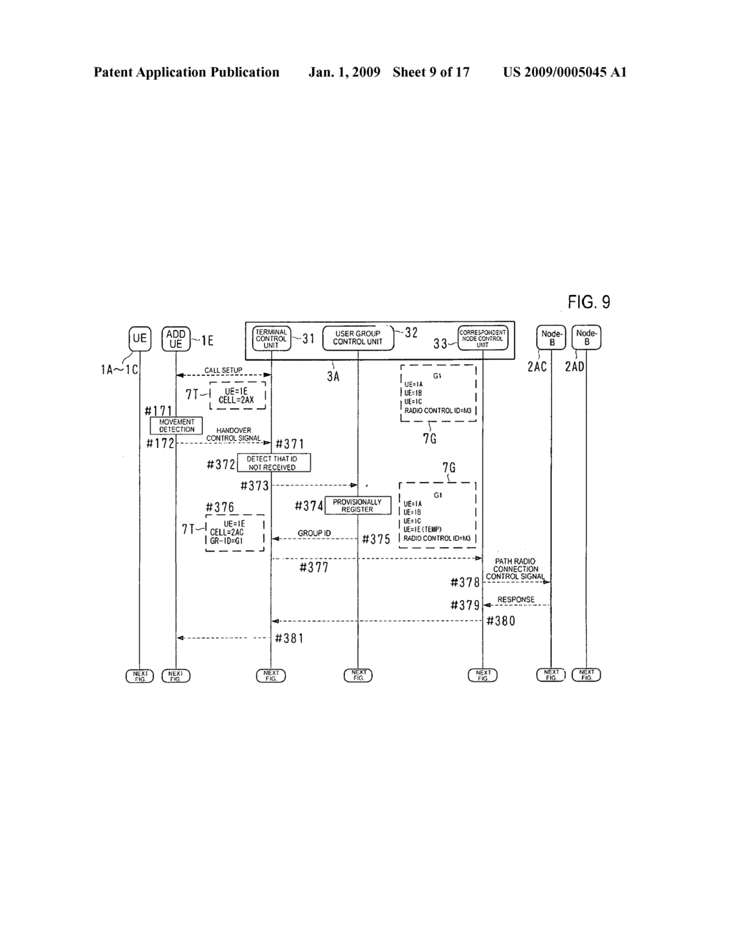 Mobile device handover supporting method, radio network control device, radio base station and computer program - diagram, schematic, and image 10