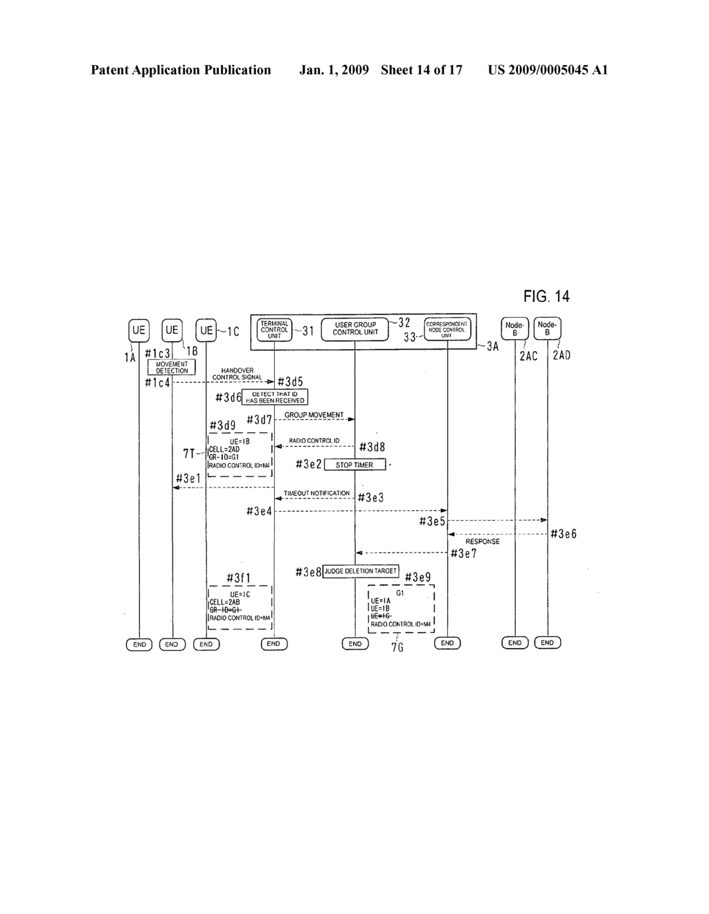 Mobile device handover supporting method, radio network control device, radio base station and computer program - diagram, schematic, and image 15