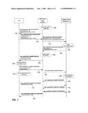 Media independent vertical handovers diagram and image