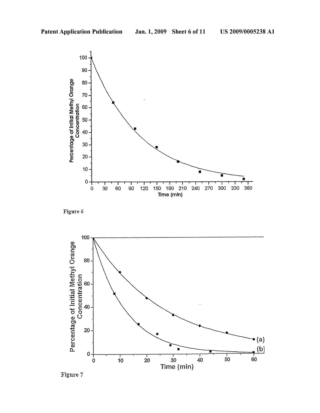 Modified Nanostructured Titania Materials and Methods of Manufacture - diagram, schematic, and image 07