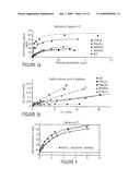 PURIFICATION OF IMMUNOGLOBULINS USING AFFINITY CHROMATOGRAPHY AND PEPTIDE LIGANDS diagram and image