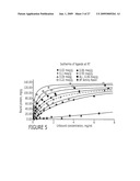 PURIFICATION OF IMMUNOGLOBULINS USING AFFINITY CHROMATOGRAPHY AND PEPTIDE LIGANDS diagram and image