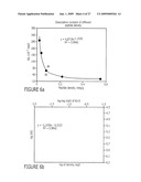 PURIFICATION OF IMMUNOGLOBULINS USING AFFINITY CHROMATOGRAPHY AND PEPTIDE LIGANDS diagram and image