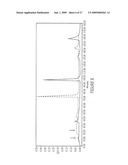 PURIFICATION OF IMMUNOGLOBULINS USING AFFINITY CHROMATOGRAPHY AND PEPTIDE LIGANDS diagram and image