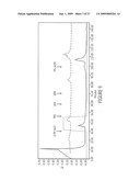 PURIFICATION OF IMMUNOGLOBULINS USING AFFINITY CHROMATOGRAPHY AND PEPTIDE LIGANDS diagram and image