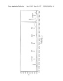 PURIFICATION OF IMMUNOGLOBULINS USING AFFINITY CHROMATOGRAPHY AND PEPTIDE LIGANDS diagram and image