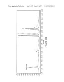 PURIFICATION OF IMMUNOGLOBULINS USING AFFINITY CHROMATOGRAPHY AND PEPTIDE LIGANDS diagram and image