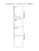 PURIFICATION OF IMMUNOGLOBULINS USING AFFINITY CHROMATOGRAPHY AND PEPTIDE LIGANDS diagram and image