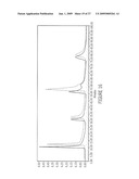 PURIFICATION OF IMMUNOGLOBULINS USING AFFINITY CHROMATOGRAPHY AND PEPTIDE LIGANDS diagram and image