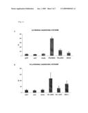 Methods, Compositions and Compound Assays for Inhibiting Amyloid-Beta Protein production diagram and image