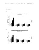 Methods, Compositions and Compound Assays for Inhibiting Amyloid-Beta Protein production diagram and image