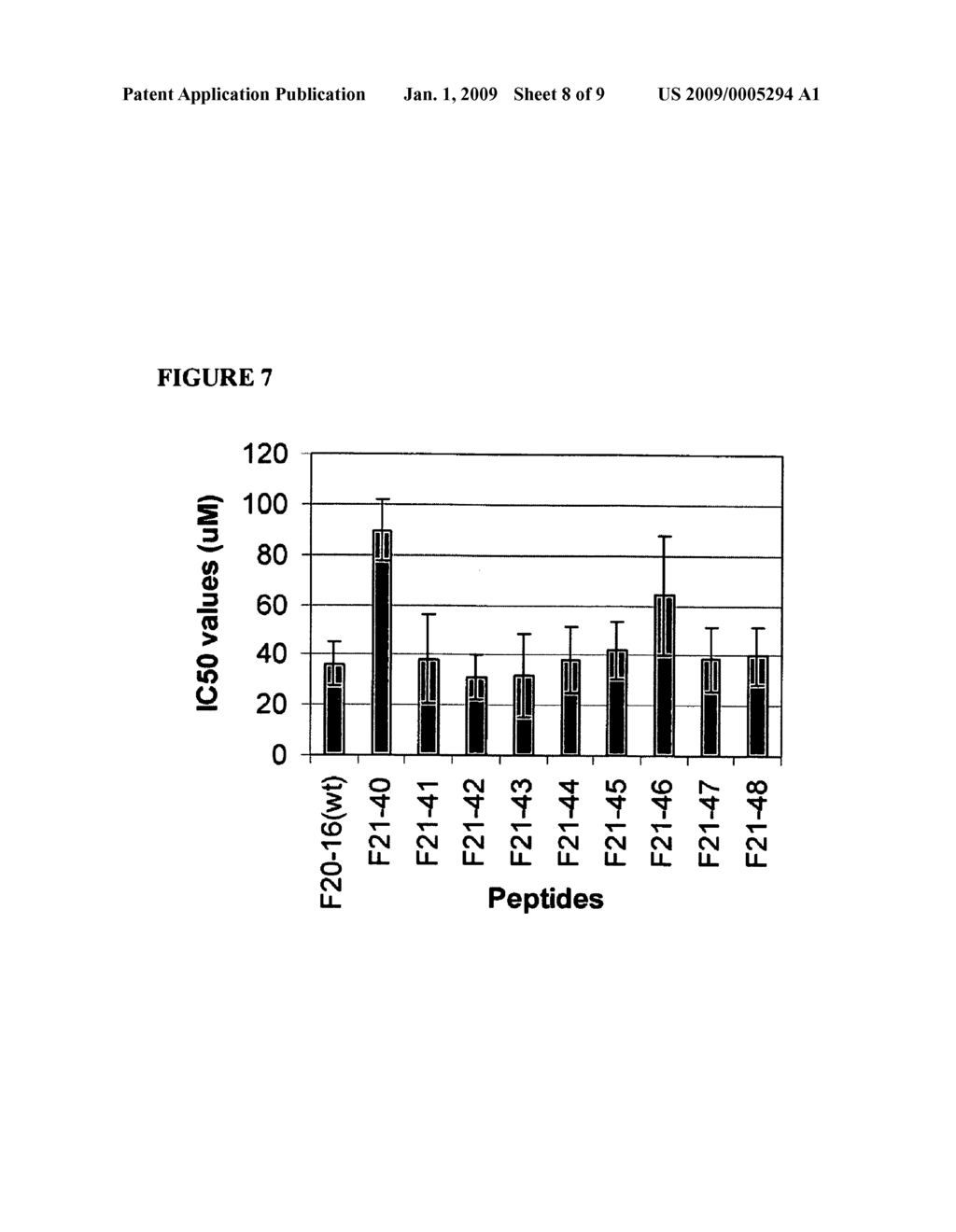 Peptides for the Treatment of Cancer Associated with the Human Papilloma Virus (HPV) and Other Epithelial Tumors - diagram, schematic, and image 09